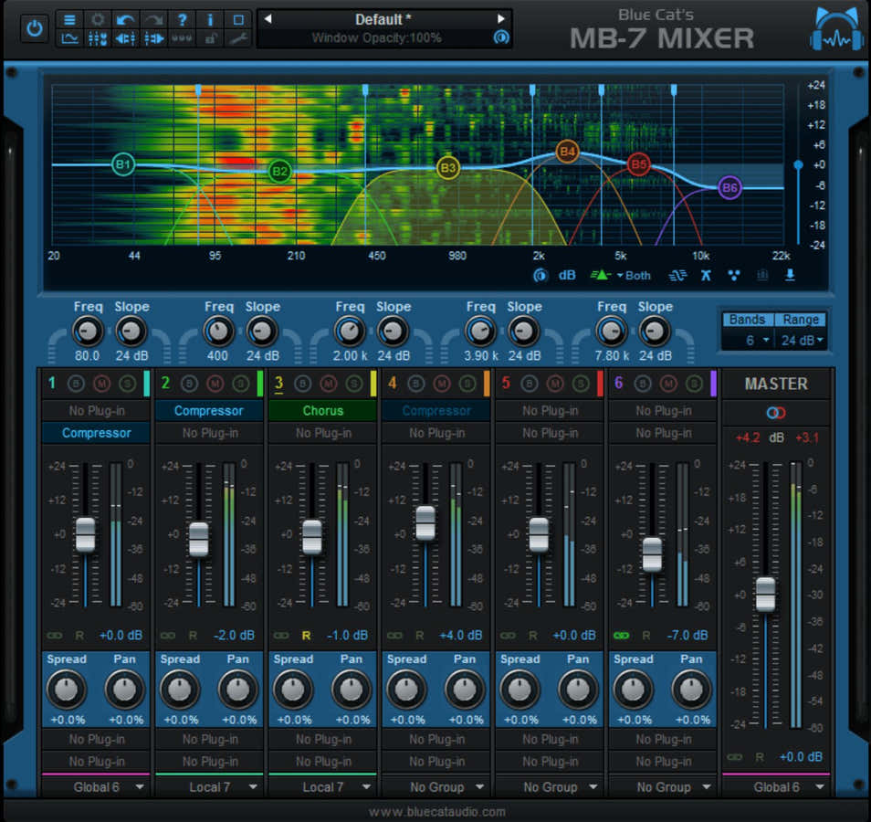 MB-7 Mesa de mistura