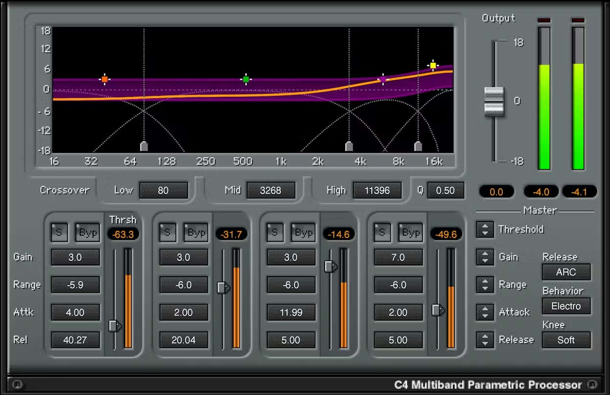 C4 Compressor multibanda