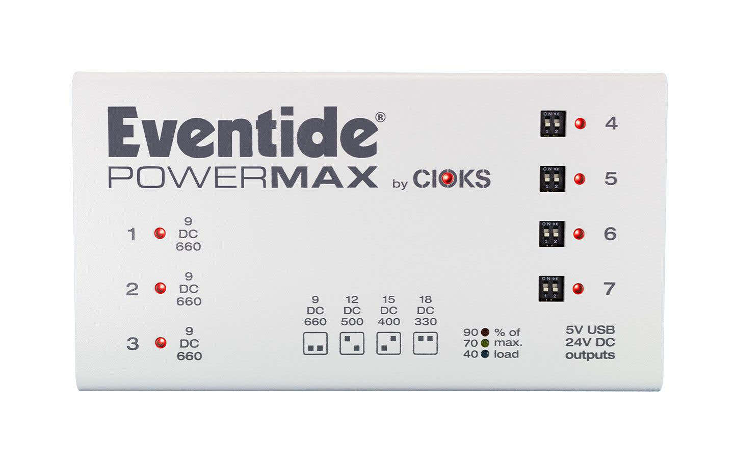 POWERMAX V2