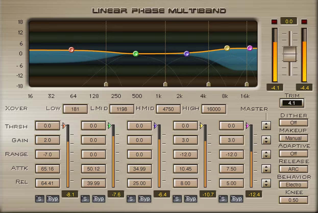 Compressor multibanda de fase linear