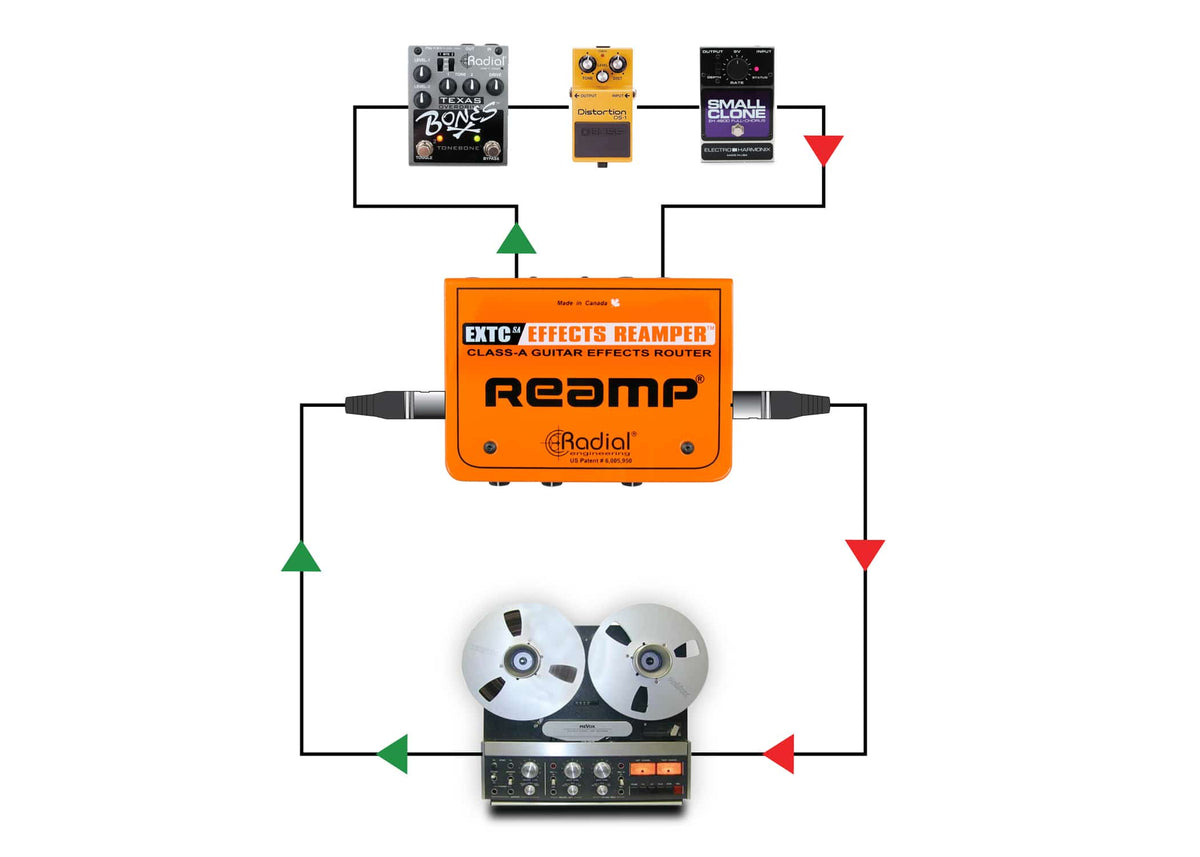 Extcsa Interface de efeitos para guitarra