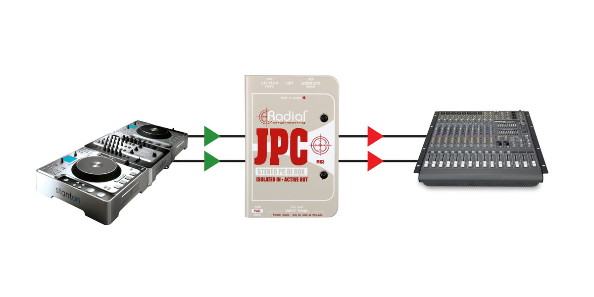 JPC DI ativa PC/placas de som