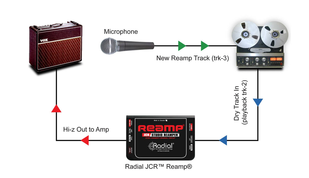 Reamp JCR Le Reamper Orangeiginal