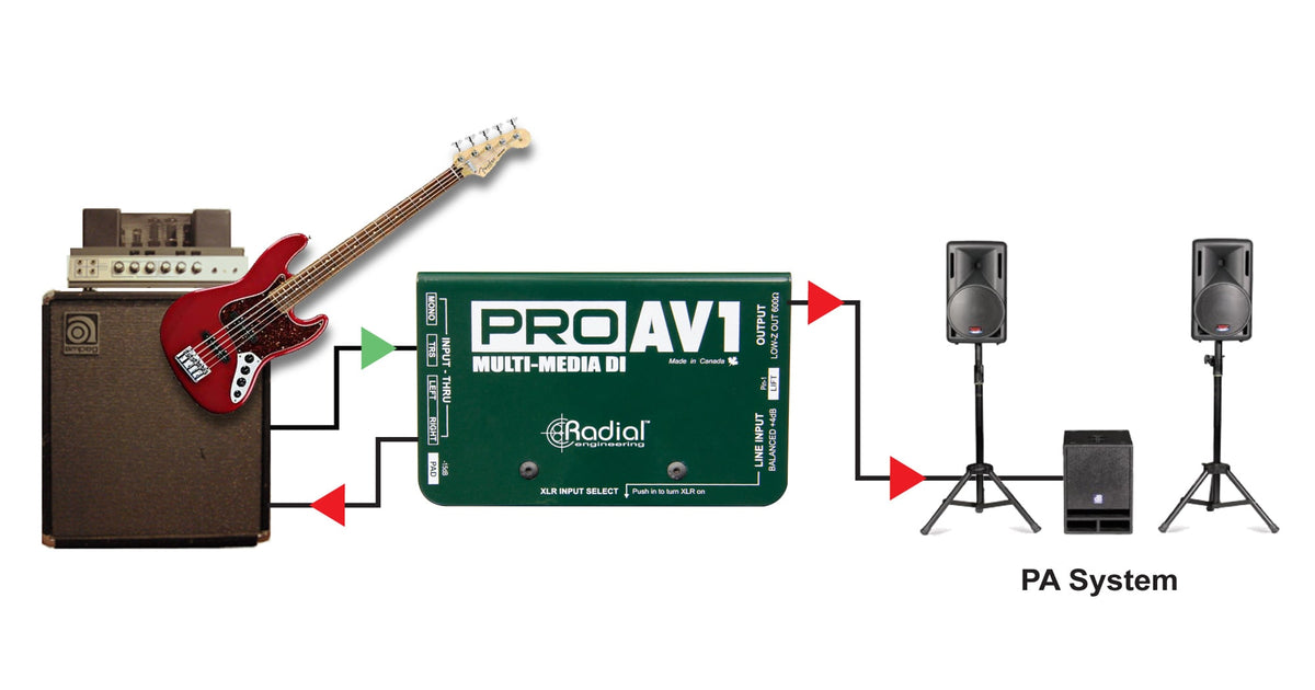 Pro AV1 DI Multimédia Passivo Mono