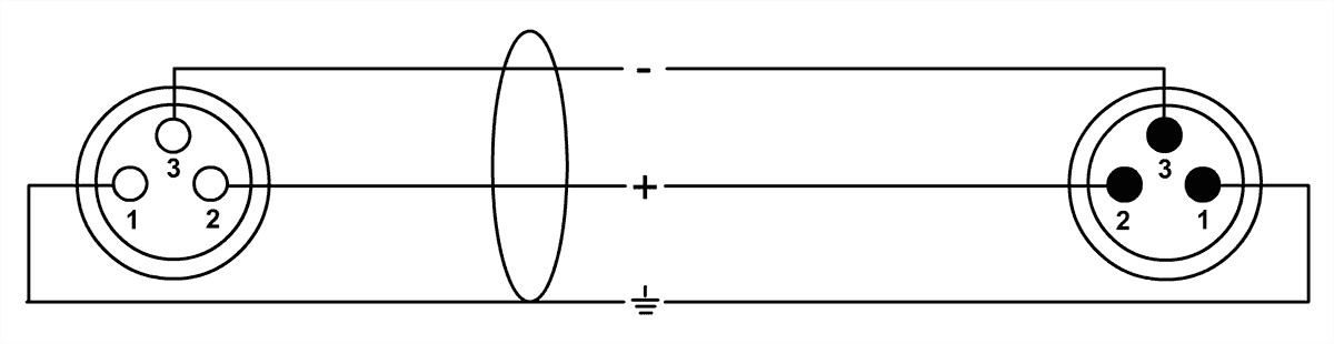 Cabo de Microfone XLR 5 M