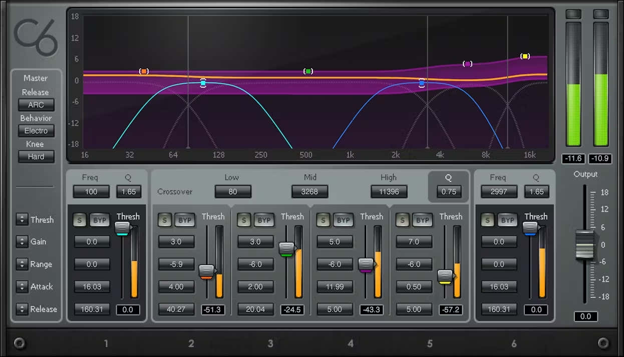 C6 Compressor multibanda