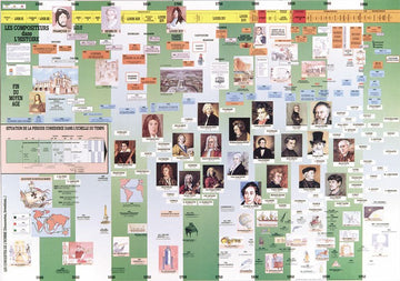 Cartaz Os compositores na história