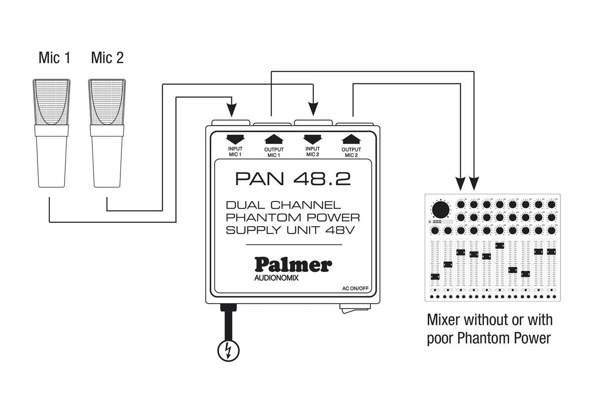 PAN48 PRO - FONTE DE ALIMENTAO PHANTOM DE 2 CANAIS