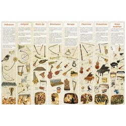 Fuzeau Póster - Haas Regis - História dos instrumentos