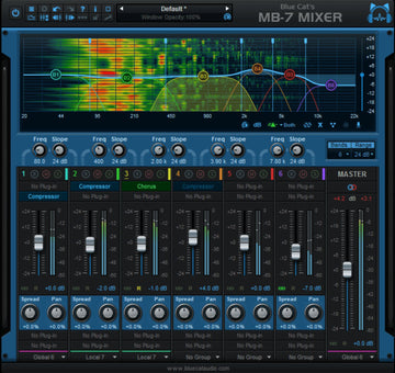 MB-7 Mesa de mistura