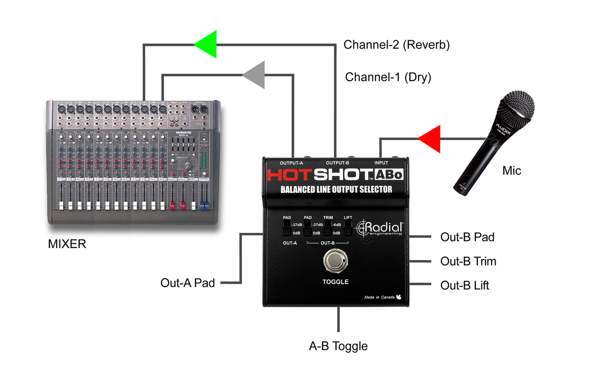 Hotshot Abo