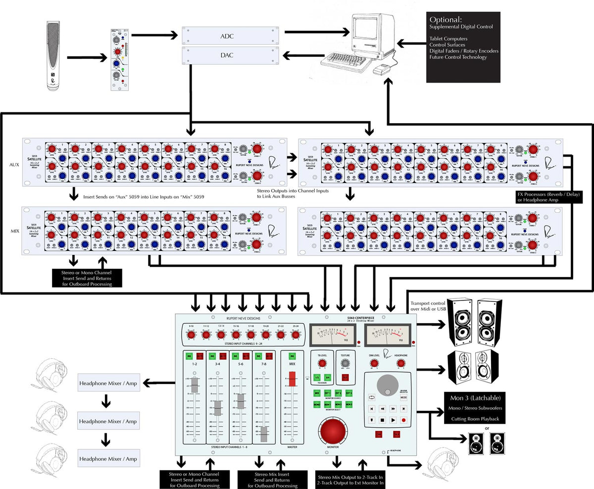511 pré-amplificador de microfone