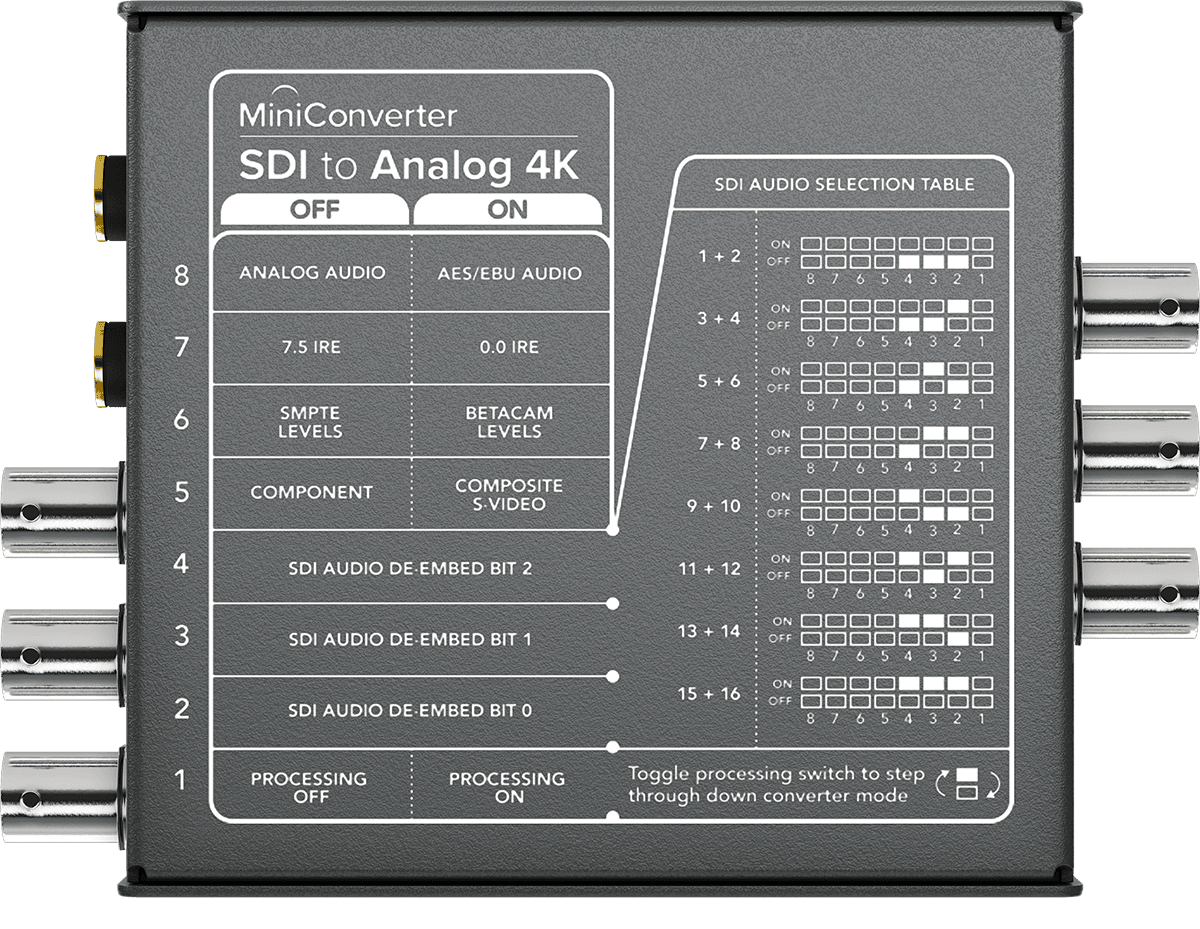 Mini conversor - SDI para analógico 4K