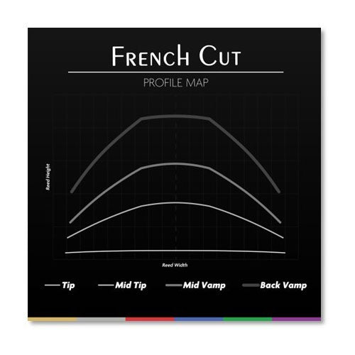 FRENCH CUT 3,75 - BBF375