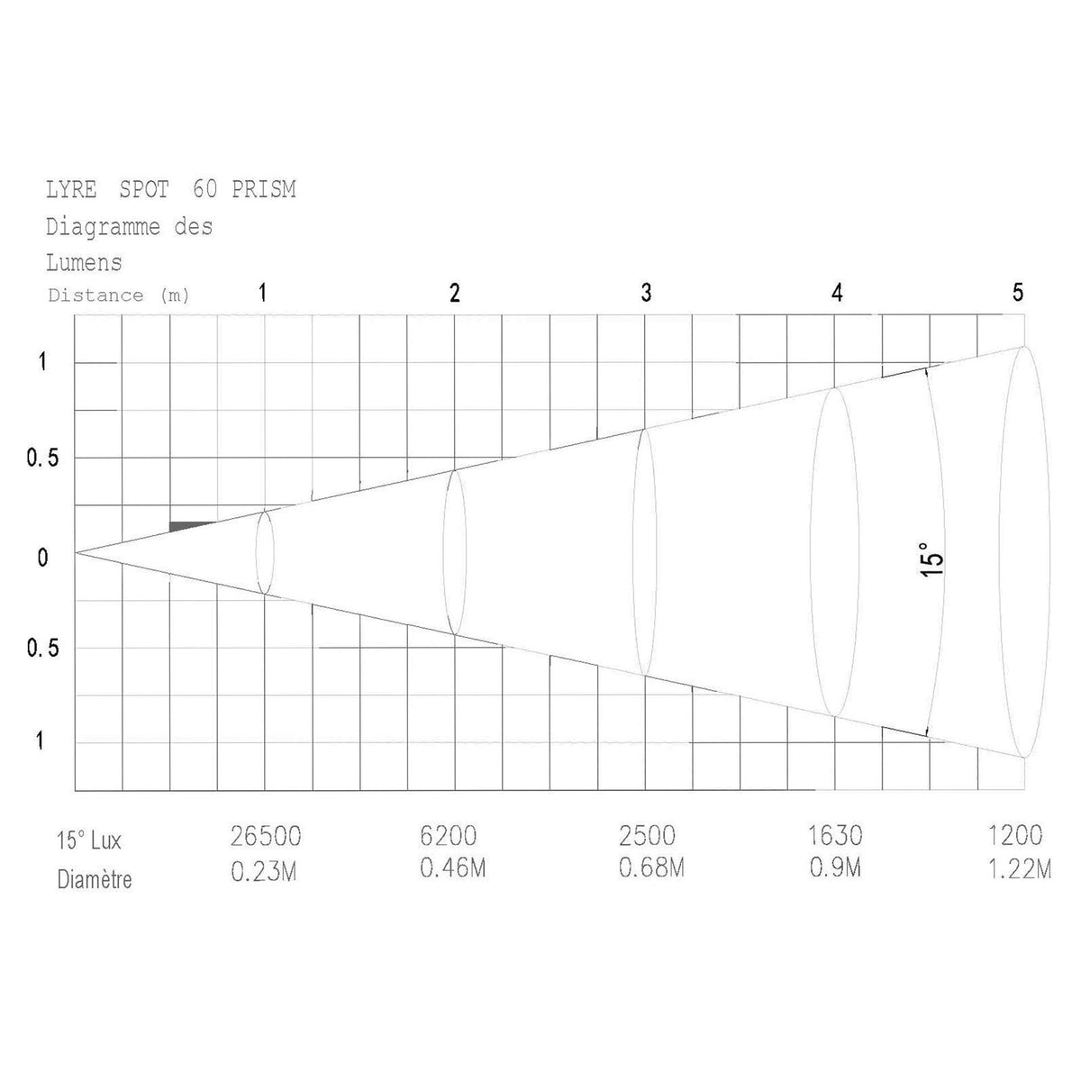 LYRE SPOT 60W PRISM