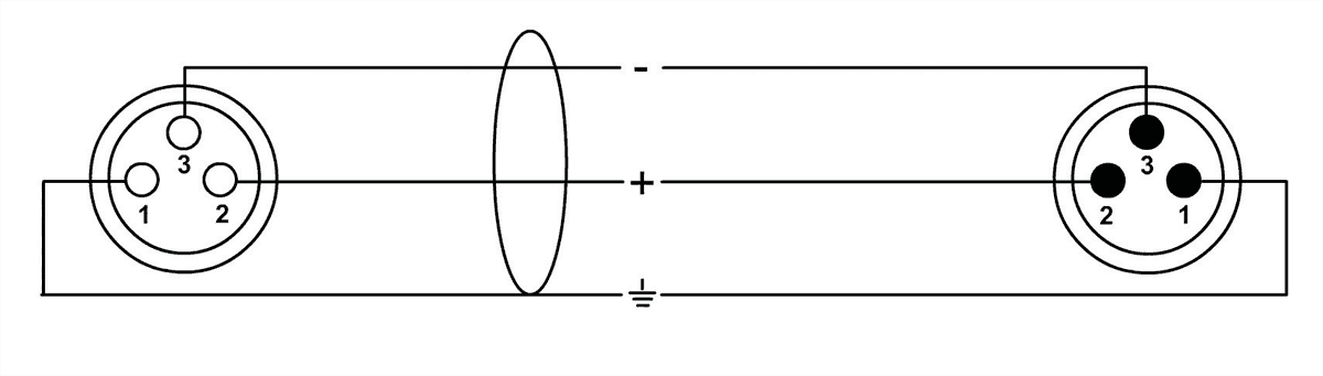 Cabo de Microfone XLR 3 M