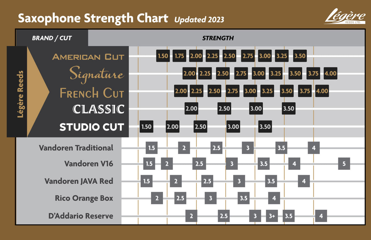 French Cut 3.5 - Saxofone Tenor