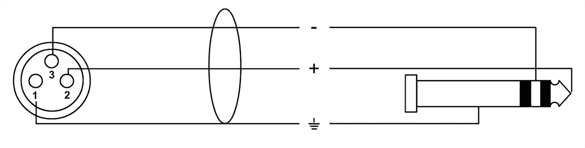 Cabo de Áudio Estéreo XLR Fêmea/Jack 5 M