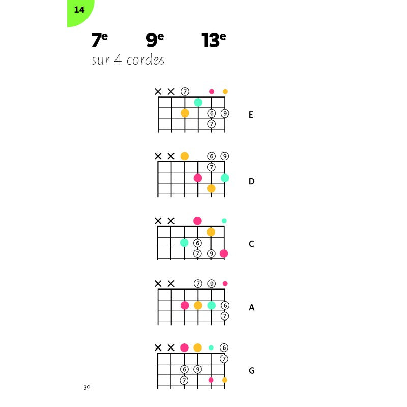 PALTRIE GEORGES - SCHEMATIQUE DES ELEMENTS MUSICAUX