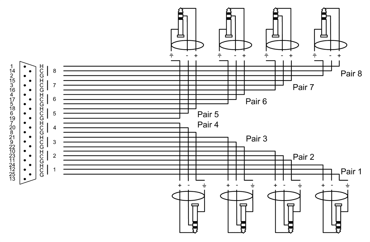 Cabo de interface SUB-d/8 Jack Estéreo 5 M