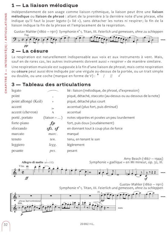 Teoria musical - Menut, Chepelov