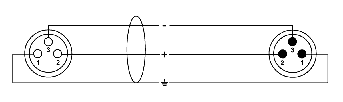Cabo de microfone XLR 5 M Laranja